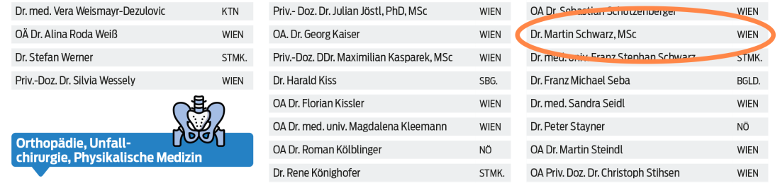 kurier beliebte Ärzte markiert Dr. Martin Schwarz